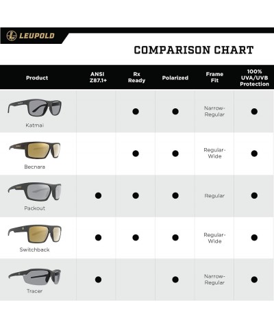 Katmai Performance Eyewear Sunglasses with Polarized Lenses DiamondCoat Shatterproof Lenses w/ in-Fused Polarization Katmai M...